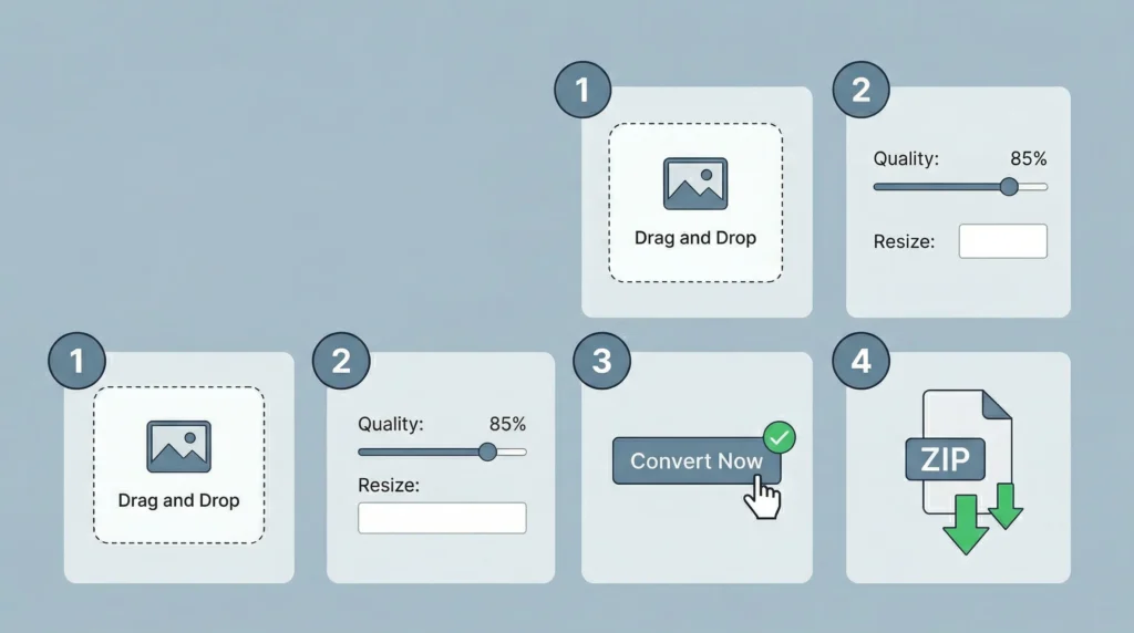 Google PageSpeed Insights dashboard screenshot showing improved performance score after converting website images to WebP format